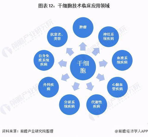 成都有哪些干细胞公司做得好的？了解的人回复一下呗