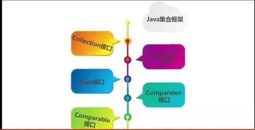 java中set集合如何处理重复元素(java集合对象去重复元素的方法)