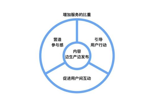 2020年互联网知识付费项目怎么做 普通人如何搭建知识付费模式打造产品赚钱