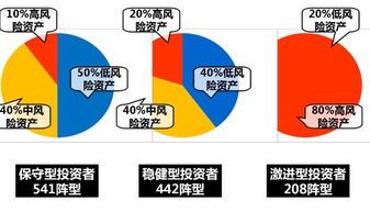 怎么分散投资？