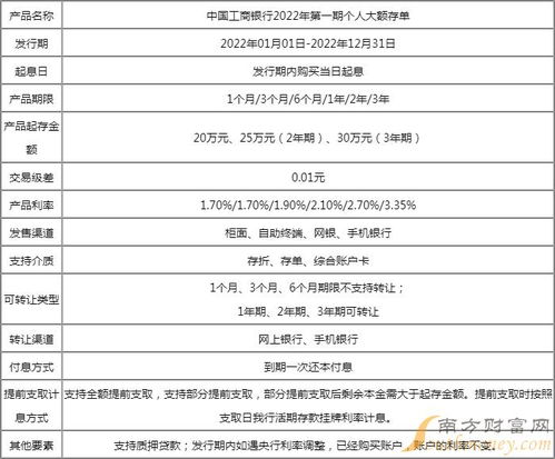 300万存银行三年定期利息