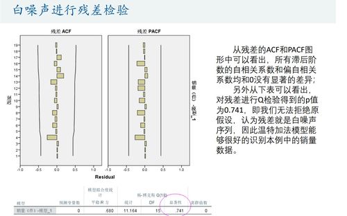 数学建模暑期集训25 时间序列 Spss实操