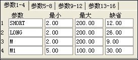 这个通达信主图如何修改才能使用呢？有些函数需要修改？