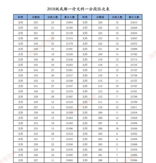 成都职高一年学费多少钱