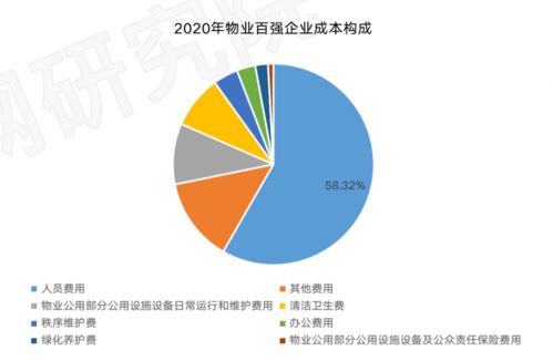 一般物业管理公司的招聘渠道。用工方式是怎么样的?