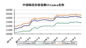 美国棉花出口销售报告：截至8月31日当周