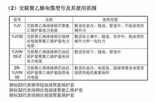 最全面的电力电缆基本知识 