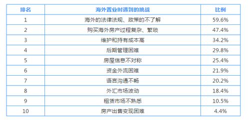 海外房产投资回报排名(房产投资回报率多少算合理)