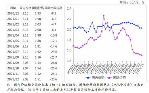 2022至2022姜价格走势会爆涨吗？