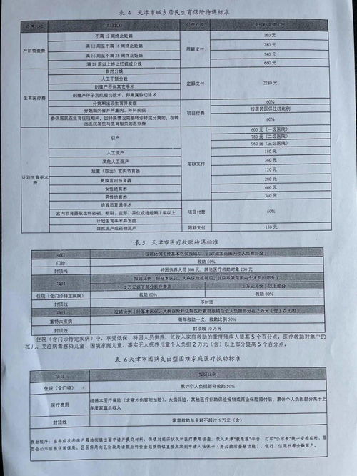 城乡居民医疗保险账务,城乡居民医疗保险怎么查账?