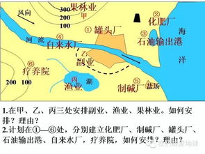 高中地理必修2精讲 工业的区位选择