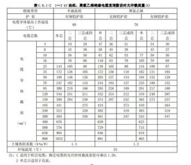 我想知道在建筑电气设计里 电缆选择时 电缆的载流量和电缆的芯数有关吗？比如我选择一个YJV铜芯截面...