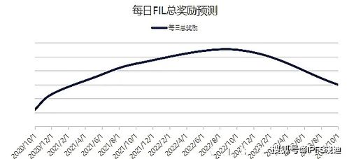 dot币未来价值;2024年filecoin价格估计