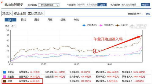 2900,攻也守,逢低吸纳大可有