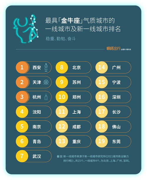 嘀嗒顺风车 十二星座气质城市 出炉 首份端午节出游人文指南