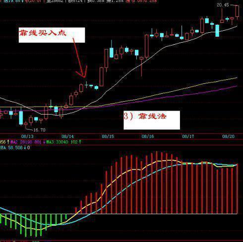 什么是13线，77线，99线？