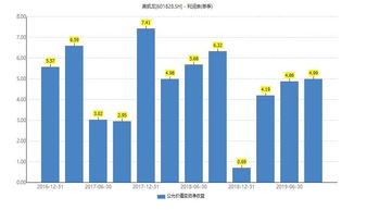 红星美凯龙收入和账面现金不匹配 80亿现金从哪来