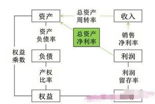 影响总资产周转率的因素有哪些？？？