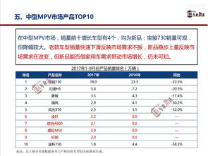 o7年9月10日买的1万元诺安价值增长基金现在还有多少钱