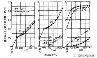 高速钢分级淬火时，为什么不宜在950~675℃温度范围停留过长的时间？