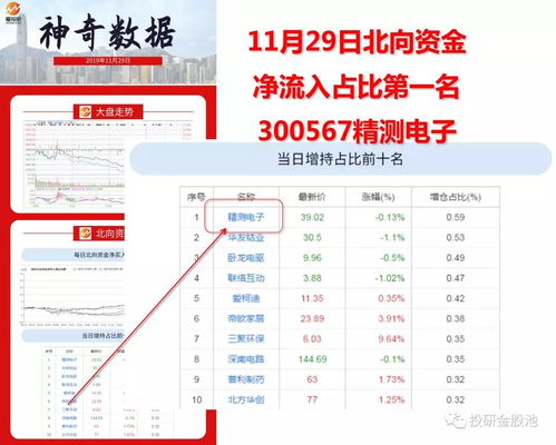 数说北向资金 附流入前十名板块及个股