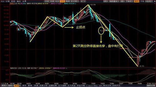 股市什么时候是底部