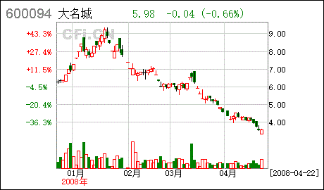 请问现在介入华源股份600094合适吗？ 到底能不能买呀？