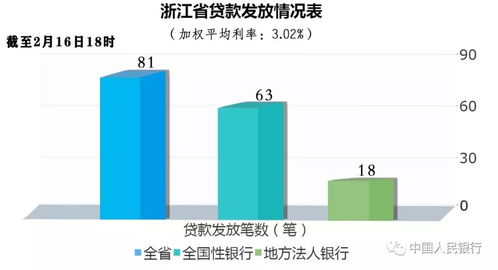 金融助力 战疫情 专项再贷款驰援企业 二