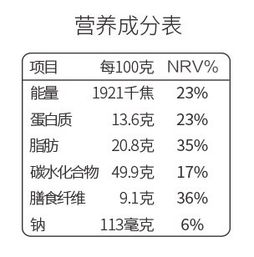 低热量食物一览表