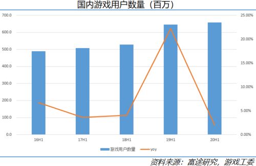 做实业和玩股票那个挣钱多