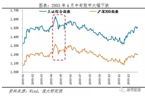 对经济不懂，有个问题问下，美元加息怎么样影响到中国经济的，求高人解答一下，尽量通俗易懂！