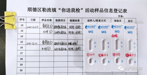 诡异 没用孔雀石绿,为什么会被检出来 1个鱼塘2份样本检检测结果完全相反,养殖户彻底懵了