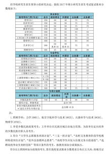 华北理工大学2021考研复试啥时候有消息 华北理工研究生22复试线上还是线下