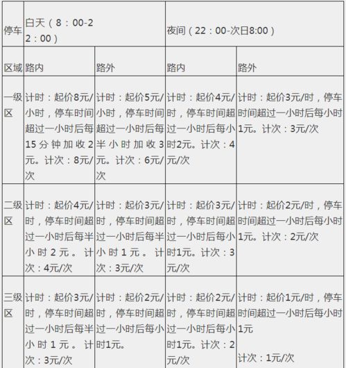 停车场收费价格表(私人停车场定价标准表最新)