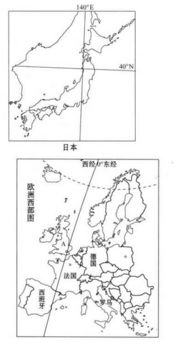 人类对地球形状的认识过程大致经历了几个阶段？