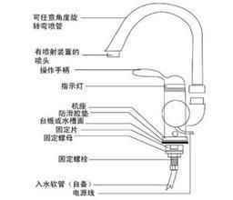 为什么水龙头可以控制水流的大小 