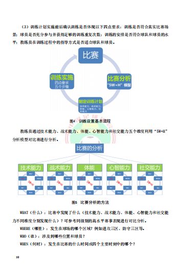 中巴关注 中国足协青训大纲 发布,青少年不应仅凭竞赛成绩考核