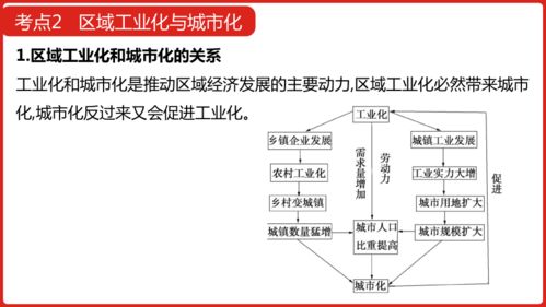 全国通用高中地理一轮复习 第十七单元 区域经济发展 