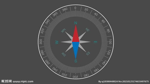 指南针刻度盘方向指示图片 