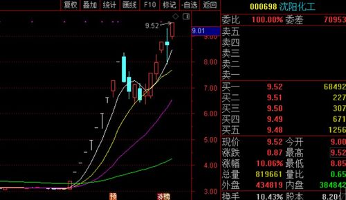 盘之感 昨晚出了一个大消息,今天这个方向会爆吗