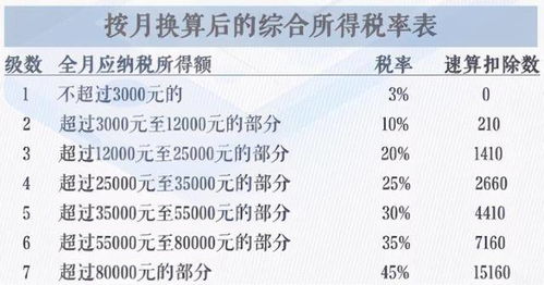 武汉地方税及计税额的确定和税率