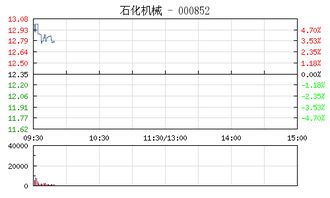 2桶油是啥股票？