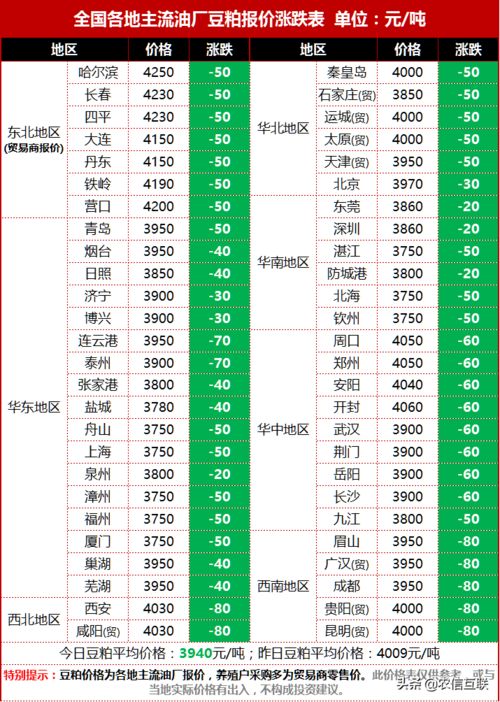 在大豆期货的报价尾数中，只可能出现0、2、4、6这几个数字。