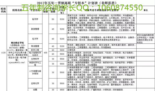 2017江苏五年制专转本招生计划表及院校