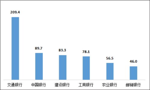 股票--银行