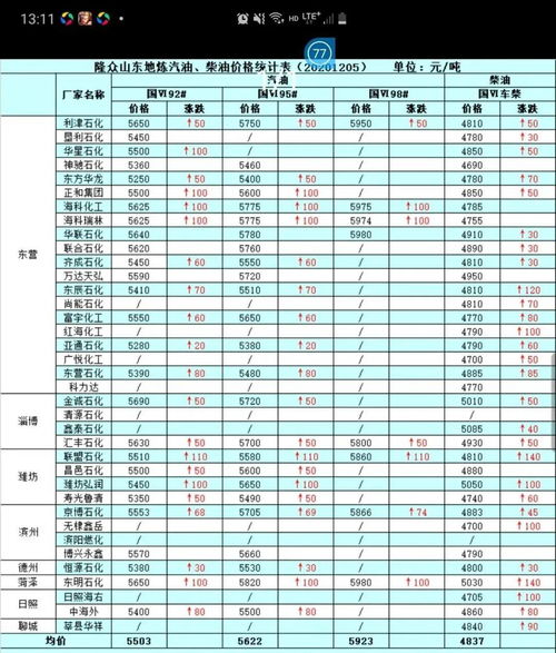 12月5日出生的是什么星座,12月5日是什么星座？