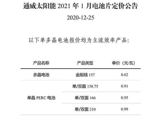 158电池再涨3分,166 210不变 通威公布1月电池报价