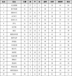 意甲2019半程积分榜,2019赛季意甲积分榜