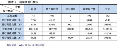 某企业拟筹资2 500万元，其中发行债券1 000万元，筹资费用率为2%。