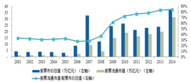 请问股票账户的有效期是几年？